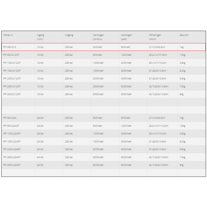 Specificaties van de Xenteq PPI 300-212 omvormer 12V