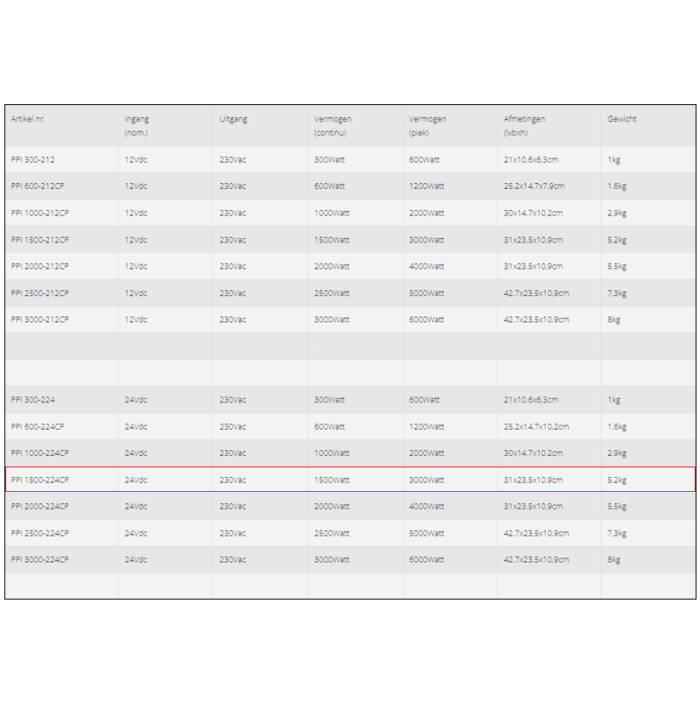 Specificaties van de Xenteq PPI 1500-224CP omvormer 24V