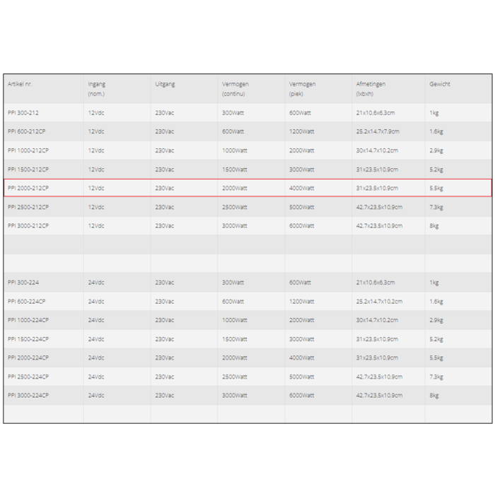 Specificaties van de Xenteq PPI 2000-212CP omvormer 12V