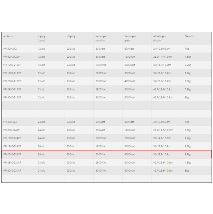 Specificaties van de Xenteq PPI 2000-224CP omvormer 24V