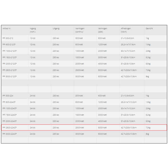 Specificaties van de Xenteq PPI 2500-224CP omvormer 24V