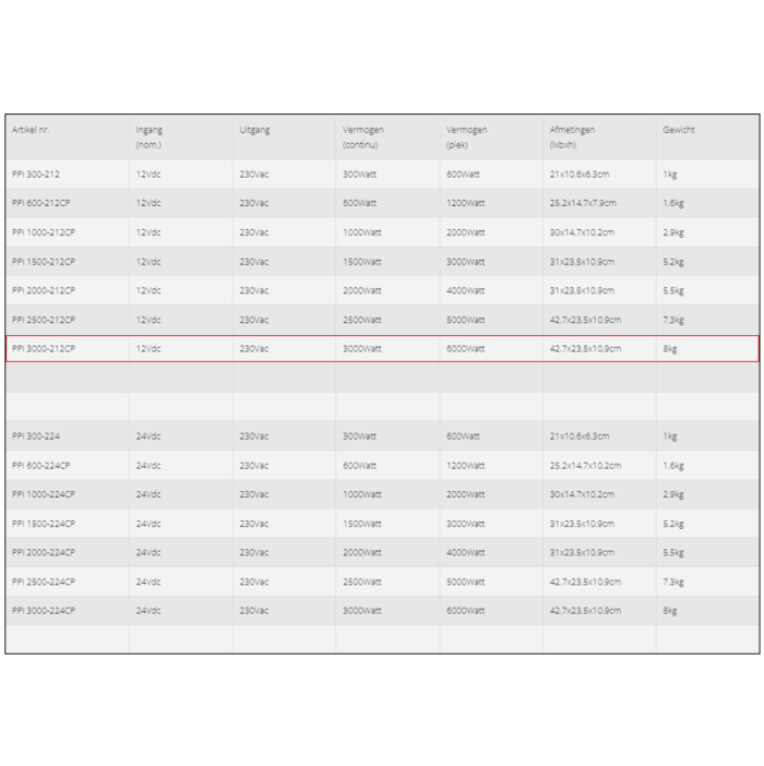 Specificaties van de Xenteq PPI 3000-212CP omvormer 12V