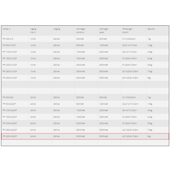 Specificaties van de Xenteq PPI 3000-224CP omvormer 24V