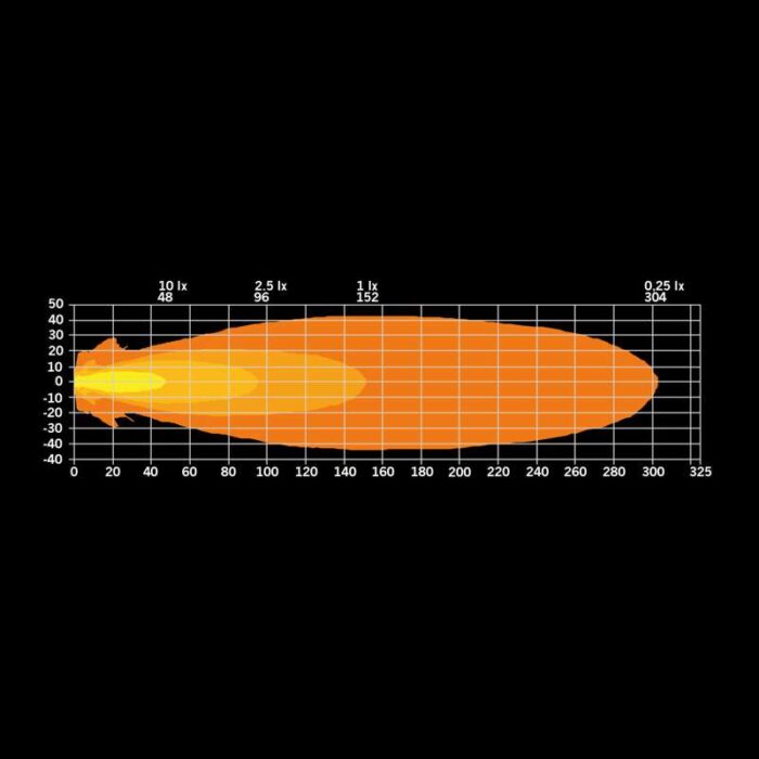 Strands XP RED FOX LED werklamp met side shooter en LED flitser - Strands 809282 - LED werklamp 44w - DUAL COLOR standlicht - geschikt voor 12 en 24 volt - EAN: 7323030192839