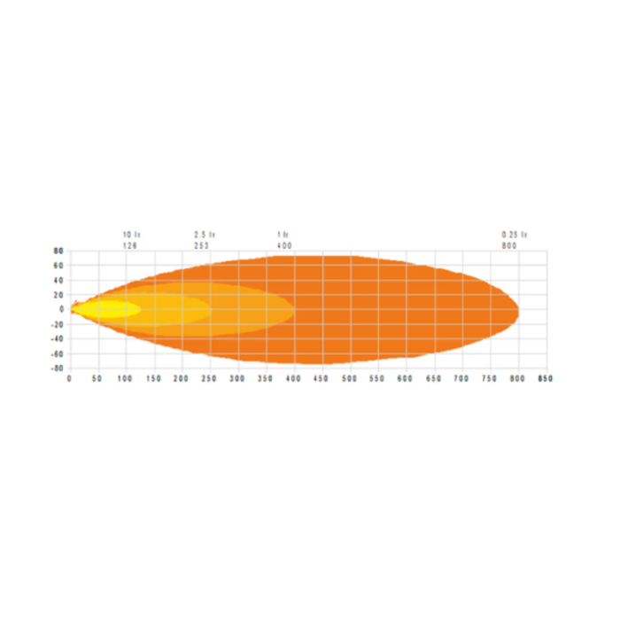 Lichtopbrengst TN-808352