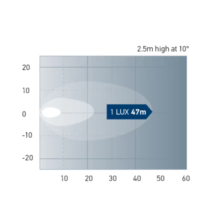 Lichtopbrengst TN-111002